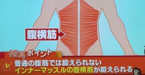 インナーマッスルを鍛える