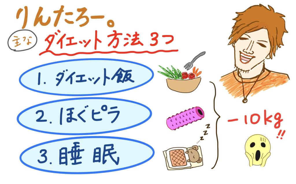 りんたろーさんが痩せた理由をまとめた図解