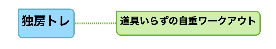 独房トレとは、道具いらずの自重ワークアウト